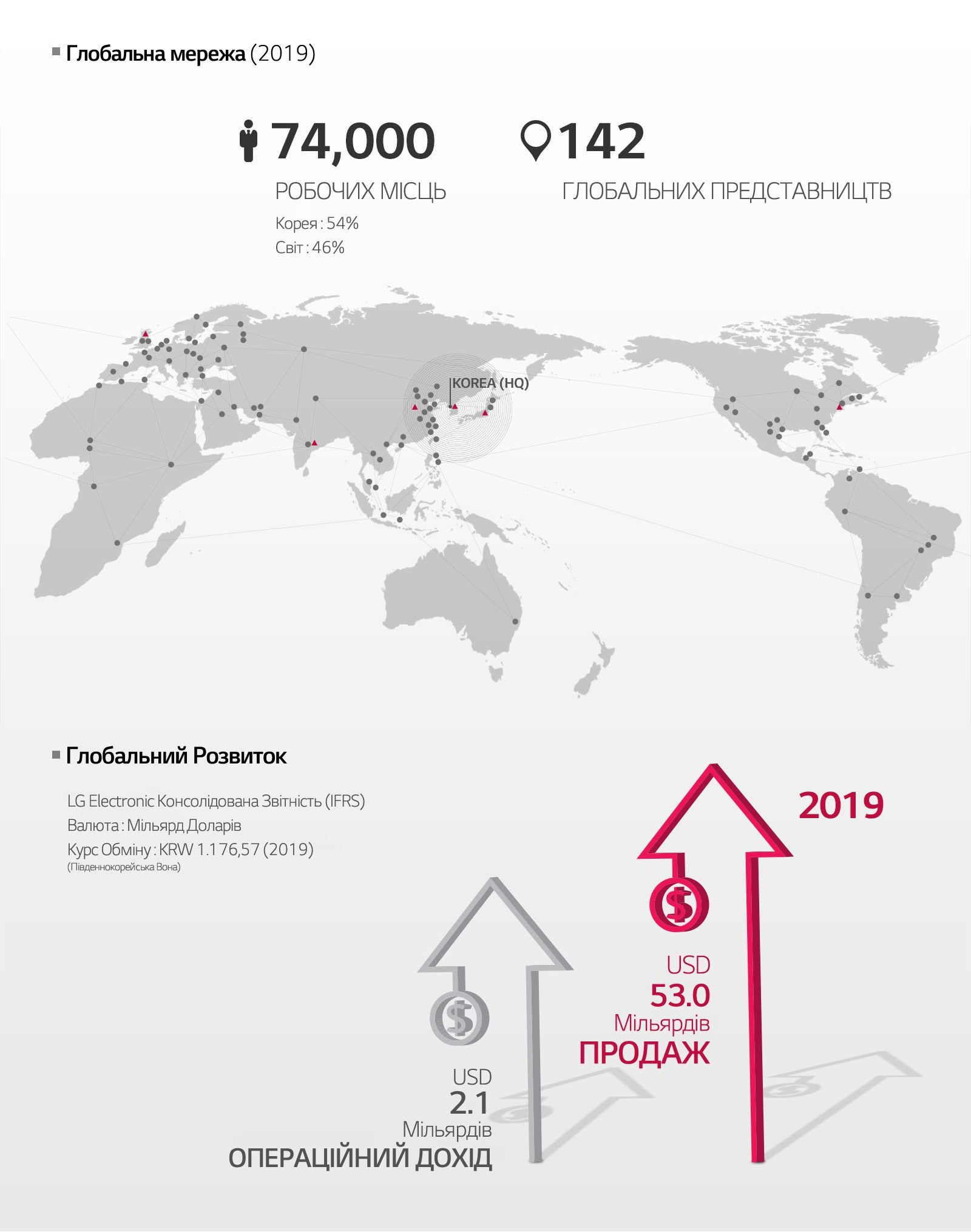Колаж Про Наш Бренд
