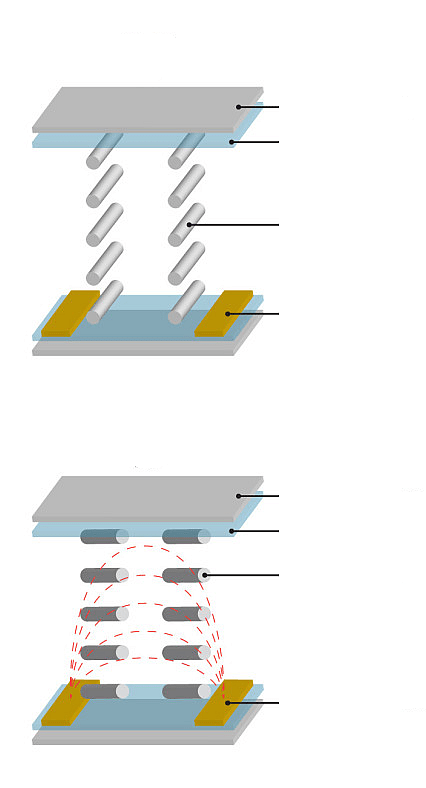 Схематичний опис IPS технології